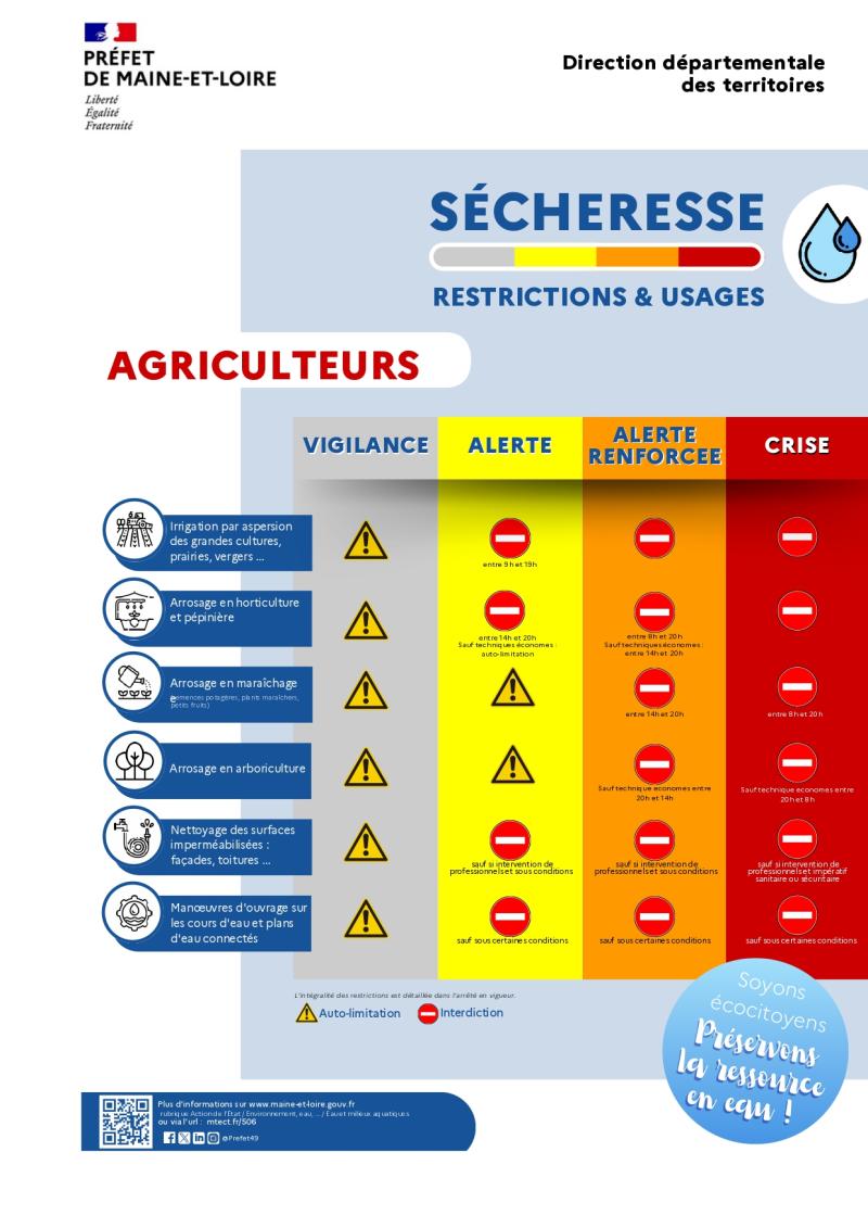 agriculteurs