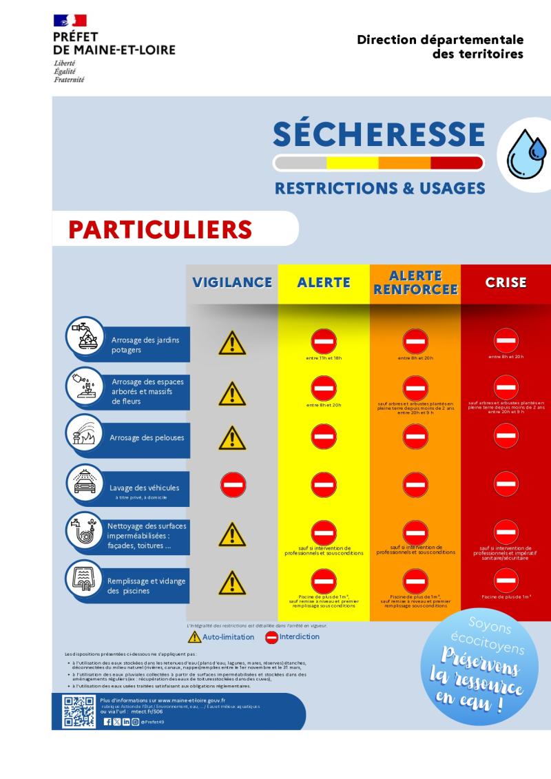 particuliers